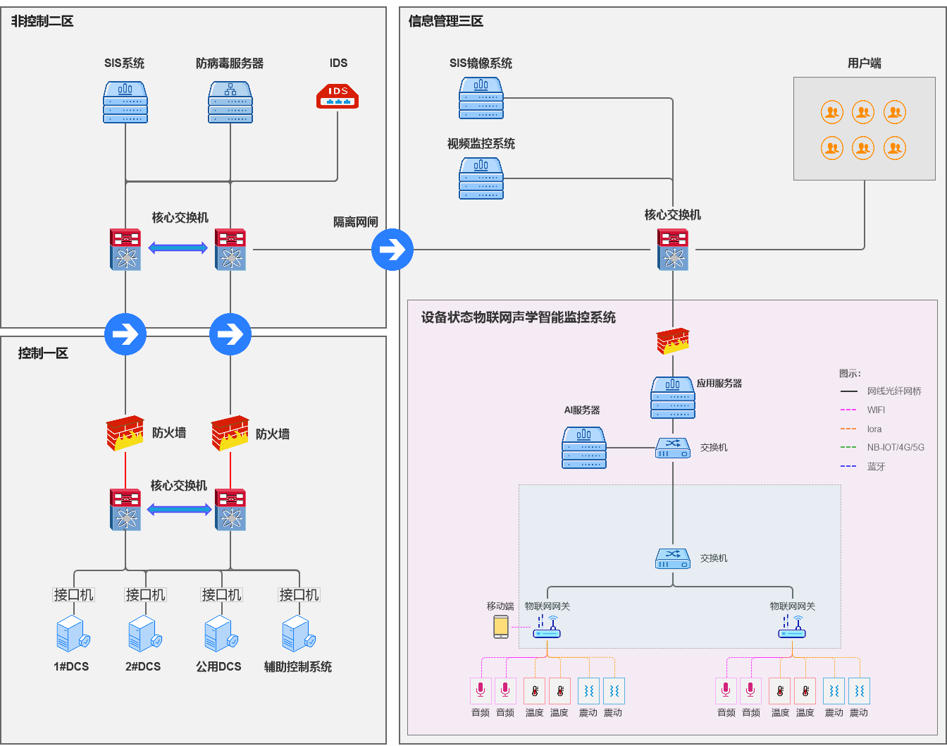 設備狀態監測.png